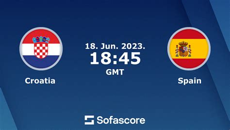 croatia vs spain scorecard